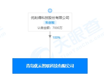優刻得青島新公司成立，拓展互聯網新聞與信息服務版圖